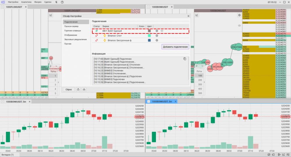 Скриншот функционала CScalp