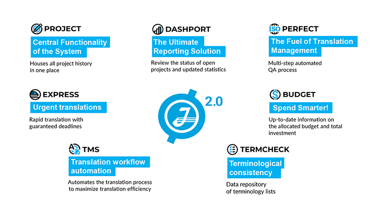 Интерфейс GTP